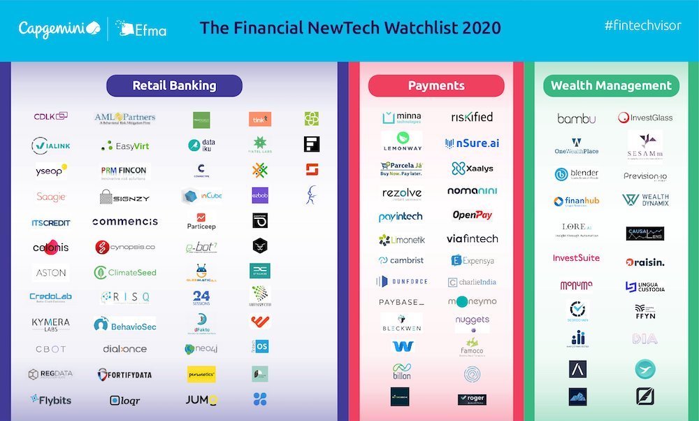 [Mapping] Financial NewTech Watchlist 2020