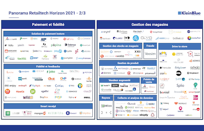 [Mapping] Panorama RetailTech Horizon 2021