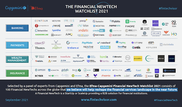 [Mapping] Financial NewTech Watchlist 2021