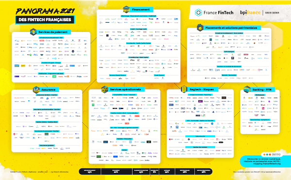 [Mapping] Panorama 2021 des Fintechs Françaises