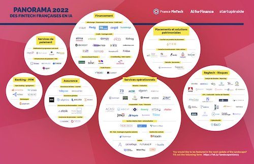 [Mapping] Panorama 2022 des Fintechs Françaises